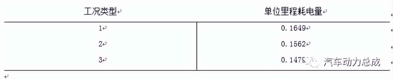 电动汽车的实际续航里程怎么计算,如何计算电动汽车的实际行驶里程