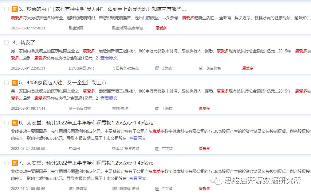 患者信任永远是第一位｜2022网上药店十大品牌传播力分析