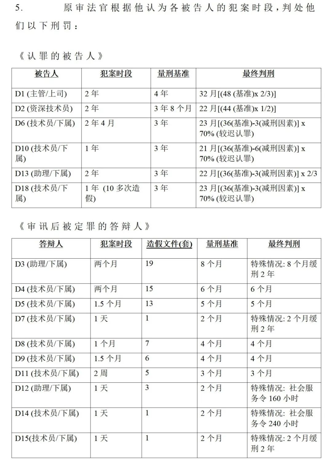 胆大包天真实案件,港珠澳大桥质检案