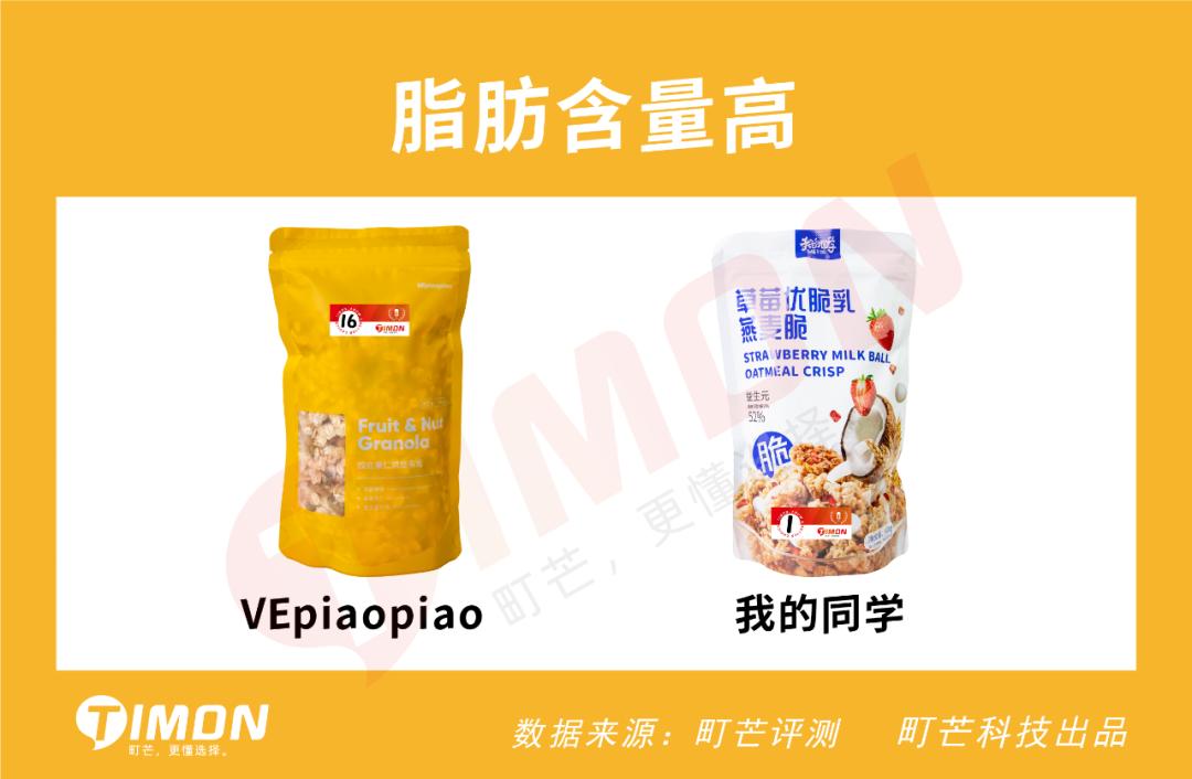 6款网红麦片超强测评,王饱饱欧扎克麦片测评