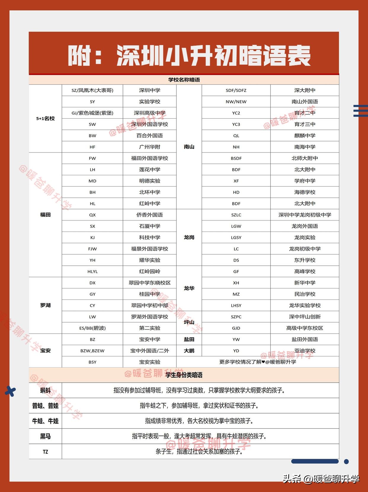 龙华中心区学校规划,2022龙华区教育重点小学