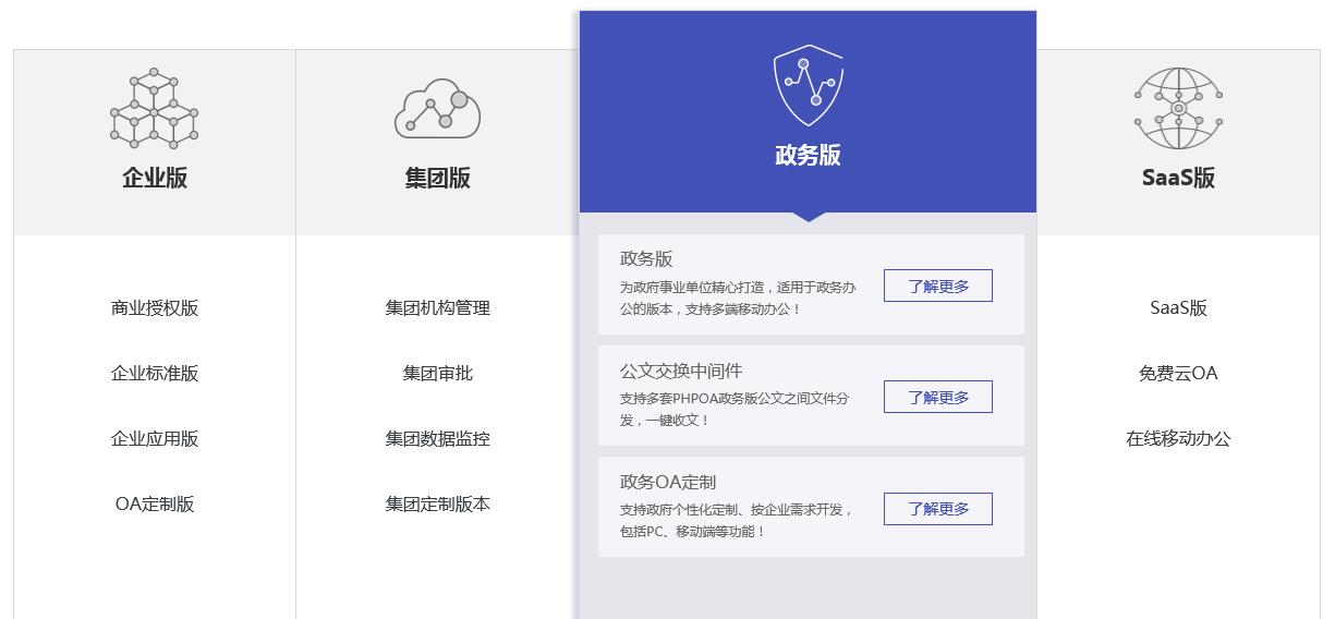 政府oa办公系统操作教程,政务oa系统方案