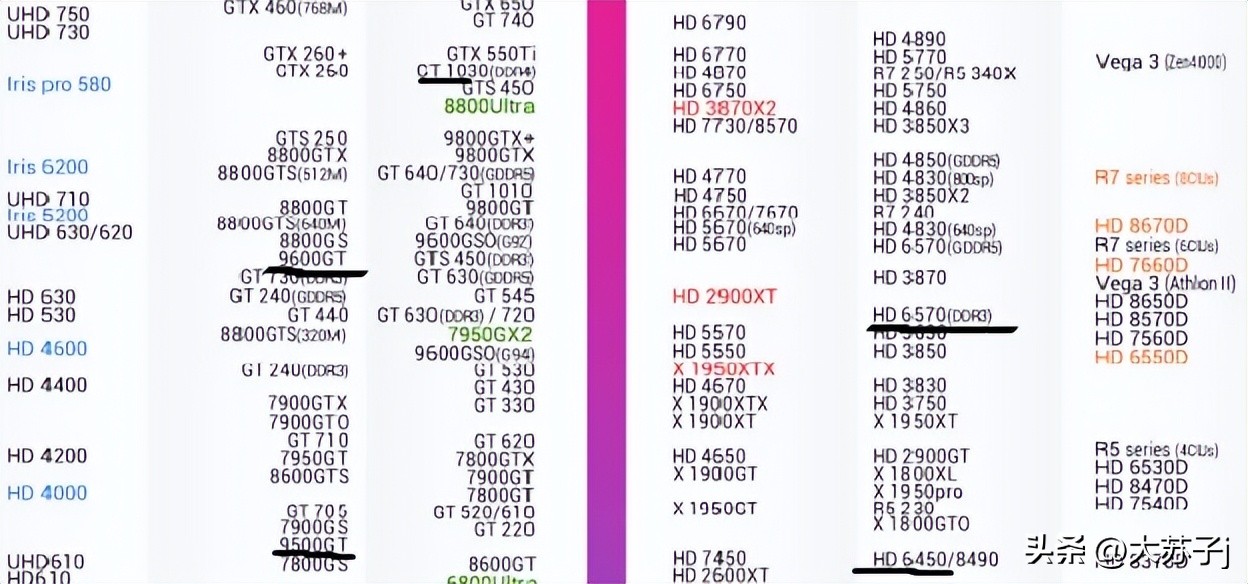 百元内流畅玩cf的显卡,能玩cf就行的显卡推荐