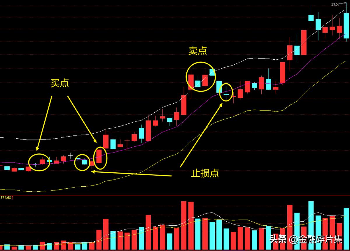 小众指标优选(5):非常好用的市场类型判断工具