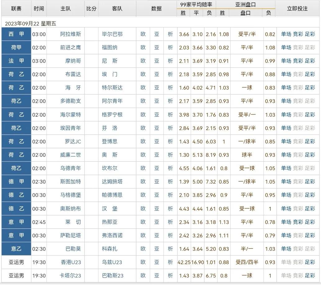 胜负彩22124期大势,胜负彩19019期大势分析
