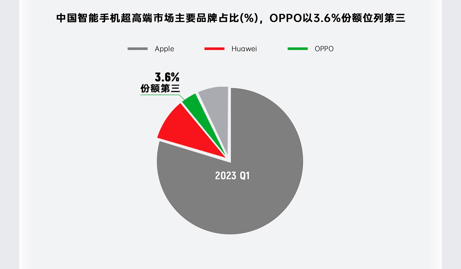 国产手机销量排行榜2019oppo,2022一季度oppo手机出货量