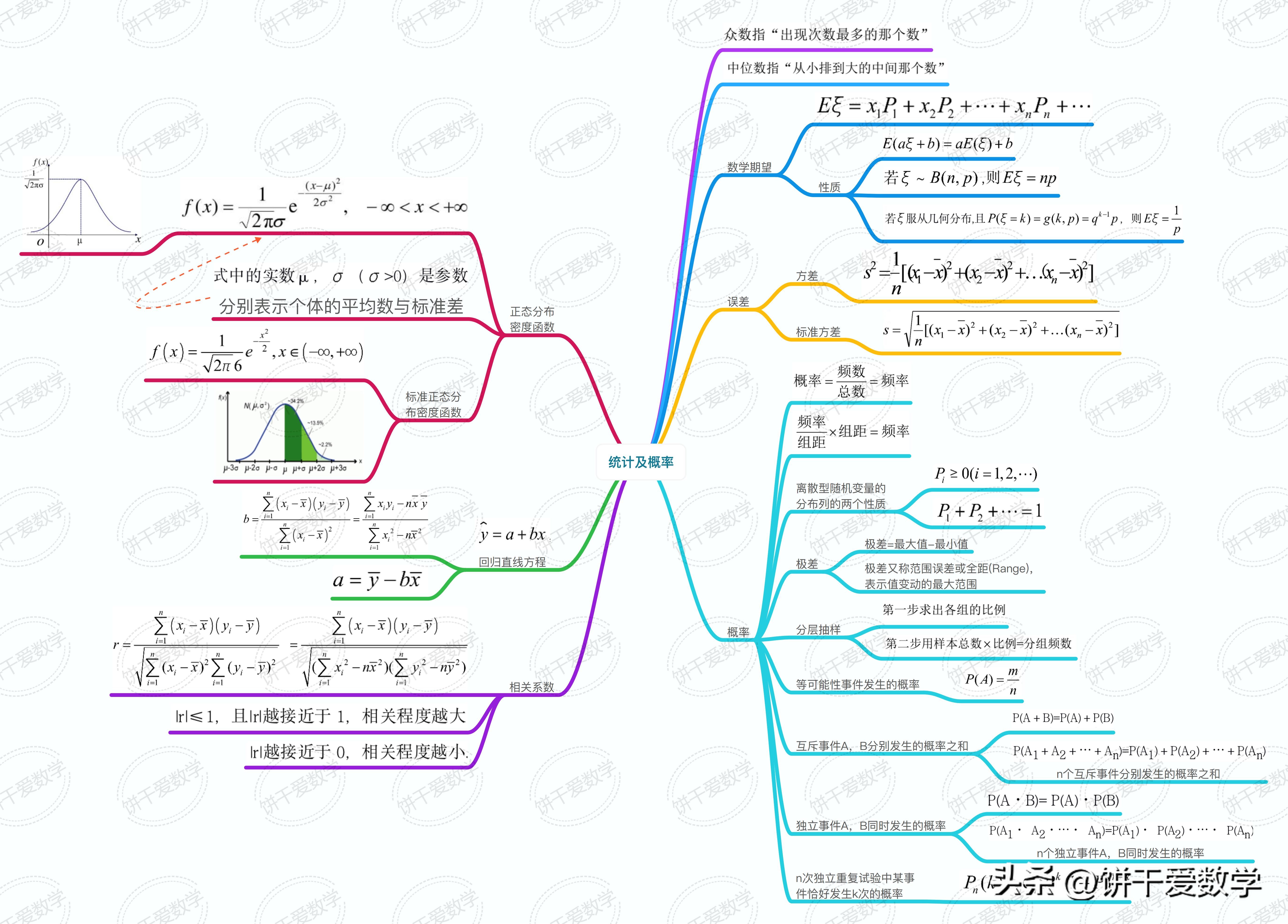 高中数学学习技巧思维导图,2021高中数学知识点思维导图复习