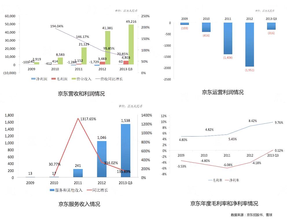 盘点在维也纳证券交易所上市的中国企业之京东篇