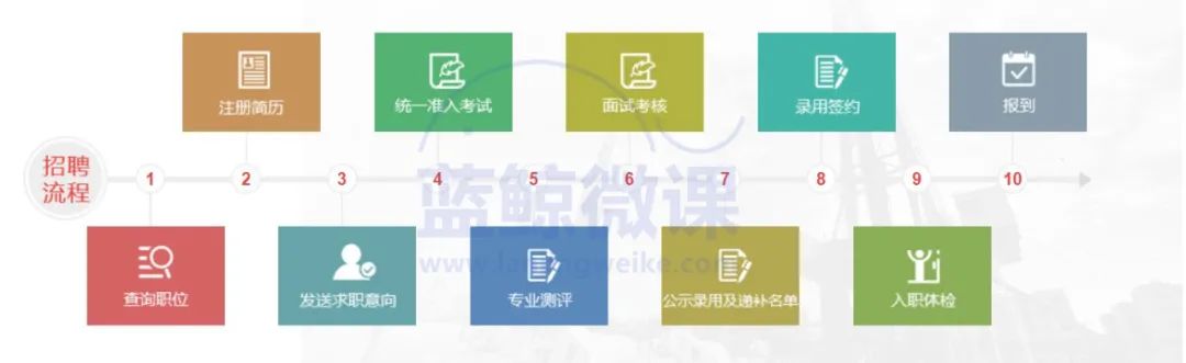 中石油校园招聘年龄要求,中国石油校园招聘要注意什么