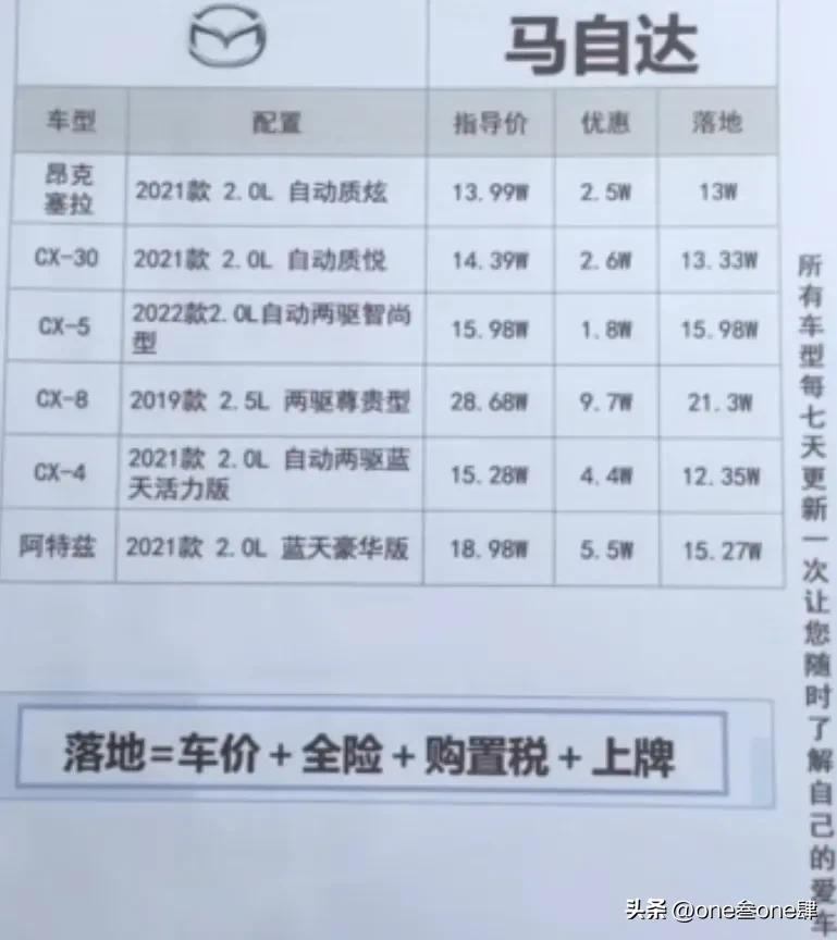 购车谈裸车价还是落地价好,裸车价加上哪几样落地最划算