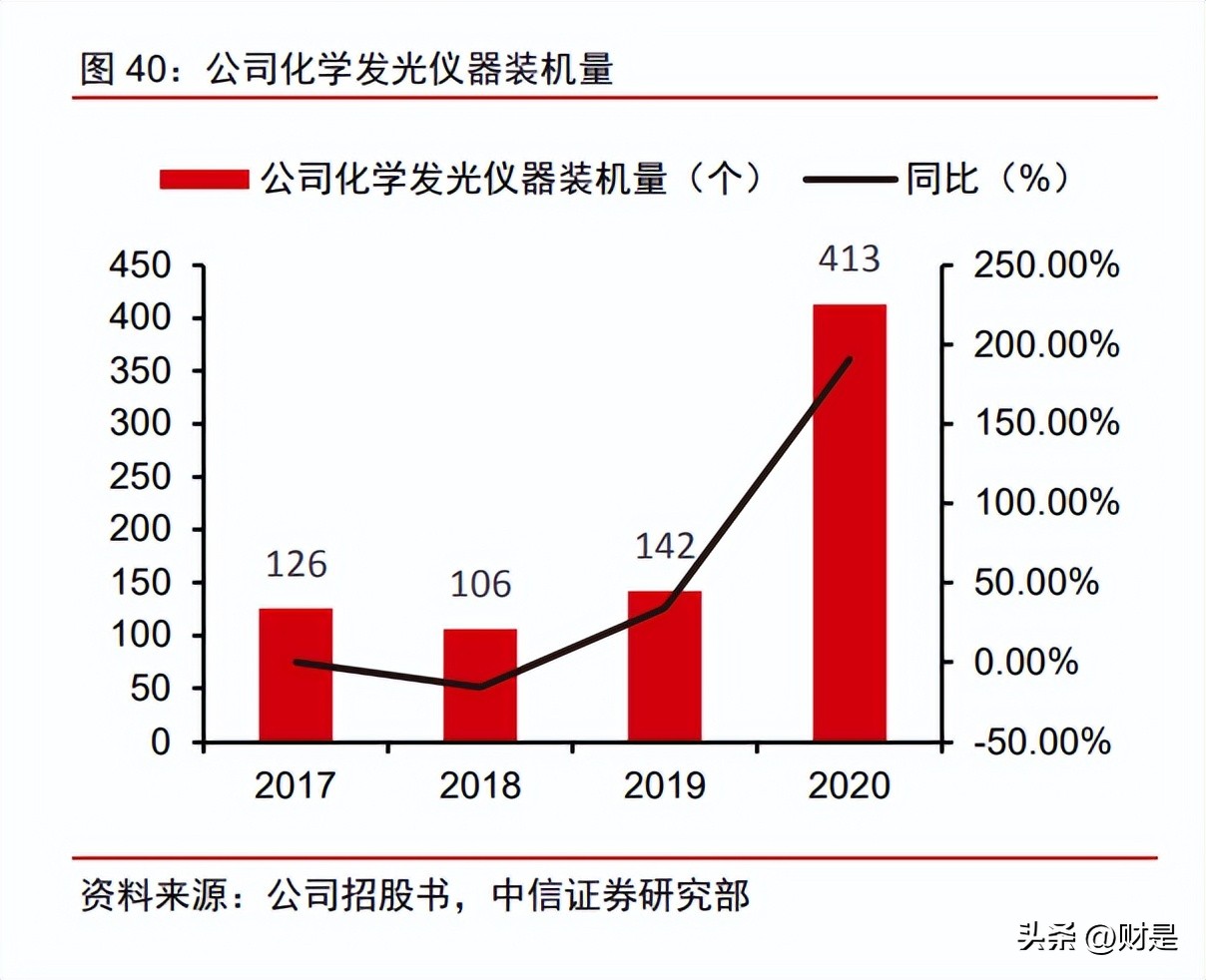 万泰生物20价疫苗前景,万泰生物研究出的疫苗有什么作用