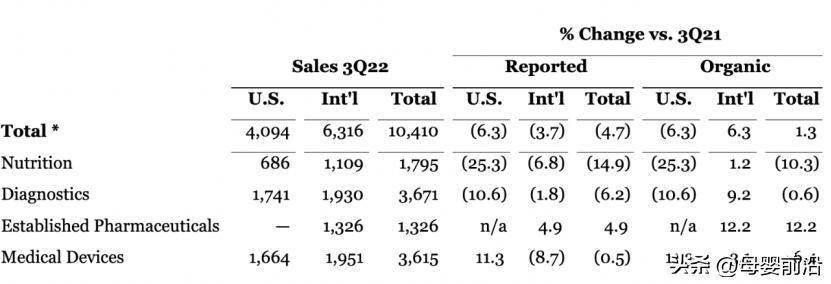 雅培未来之役,雅培现在怎么样了