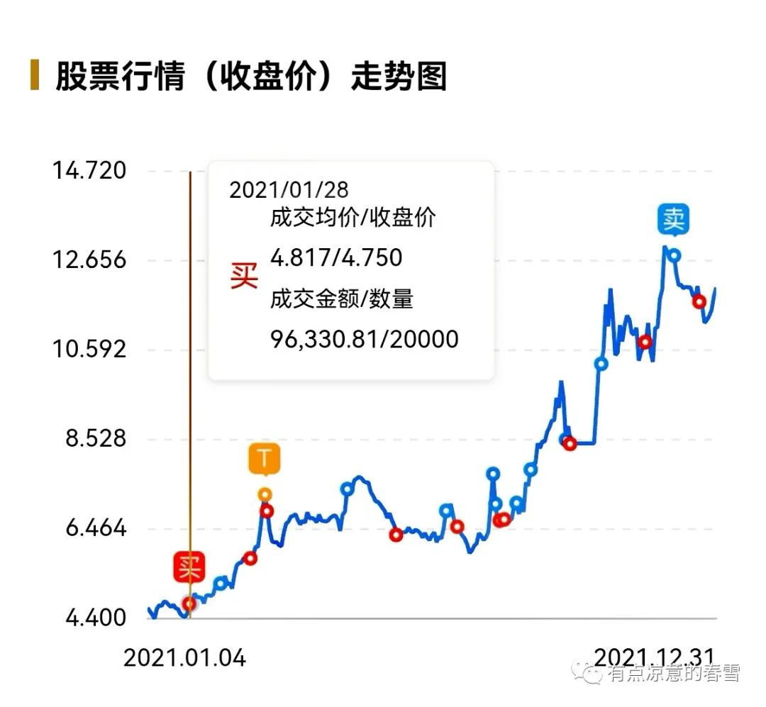 小韭菜的对话,小韭菜的复盘