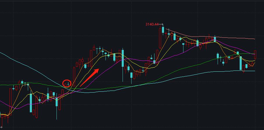 中美贸易战对a股影响,中美经贸磋商对a股的影响
