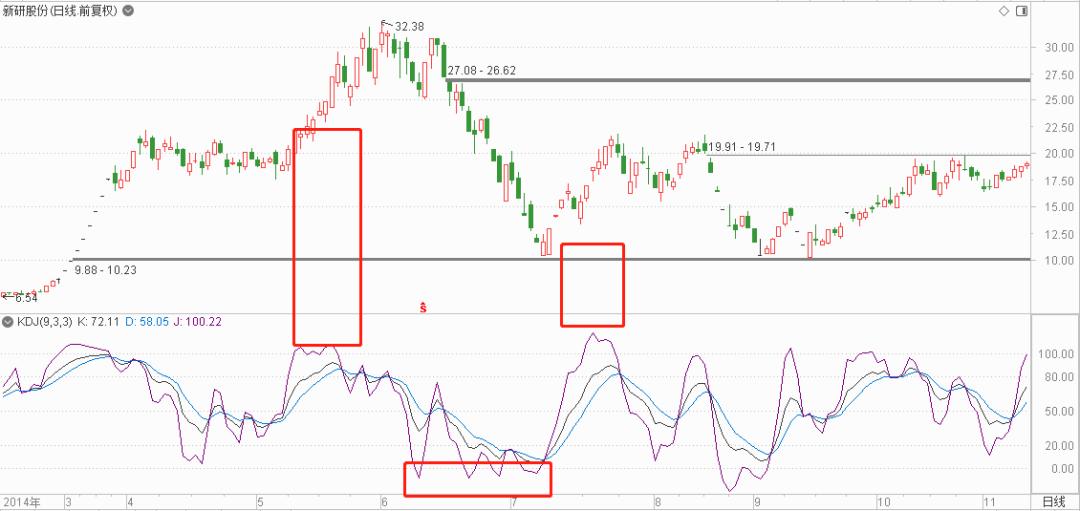 炒股基础指标详解,炒股必知的36个技术指标有哪些
