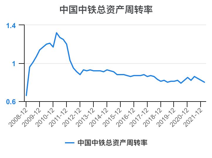 中国中铁年报解读,中国中铁2021年的财务分析报告