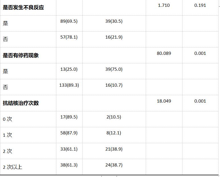不耐利福平肺结核,耐利福平肺结核治愈率
