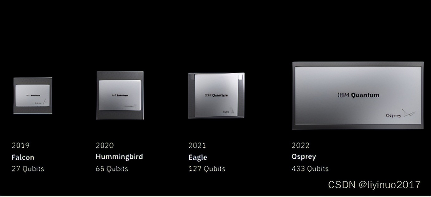 量子计算机与传统计算机的区别,量子计算机和经典计算机的区别