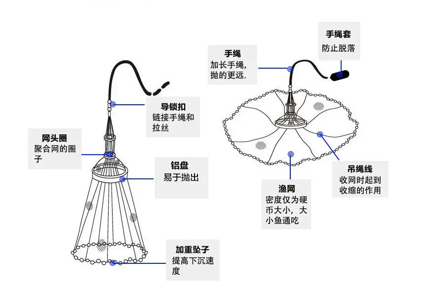 竹子鱼竿的制作方法,制作传统钓鱼竹制鱼竿