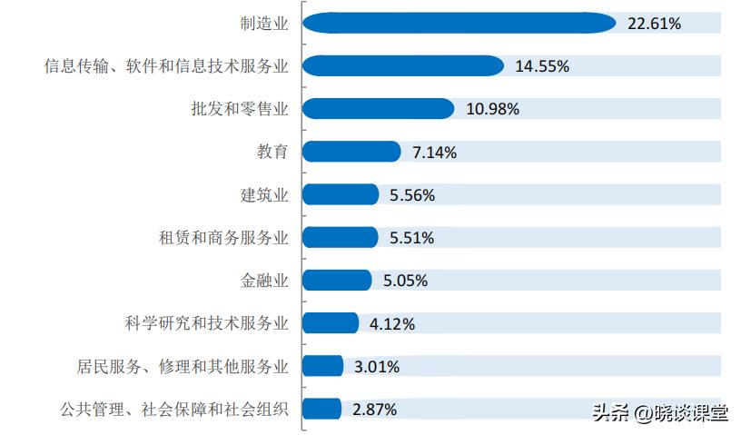 长春大学2022届毕业生就业质量报告