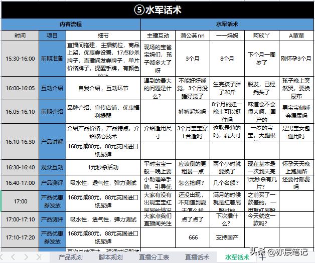 抖音电商直播入门教学怎么做,抖音电商直播怎么推流的