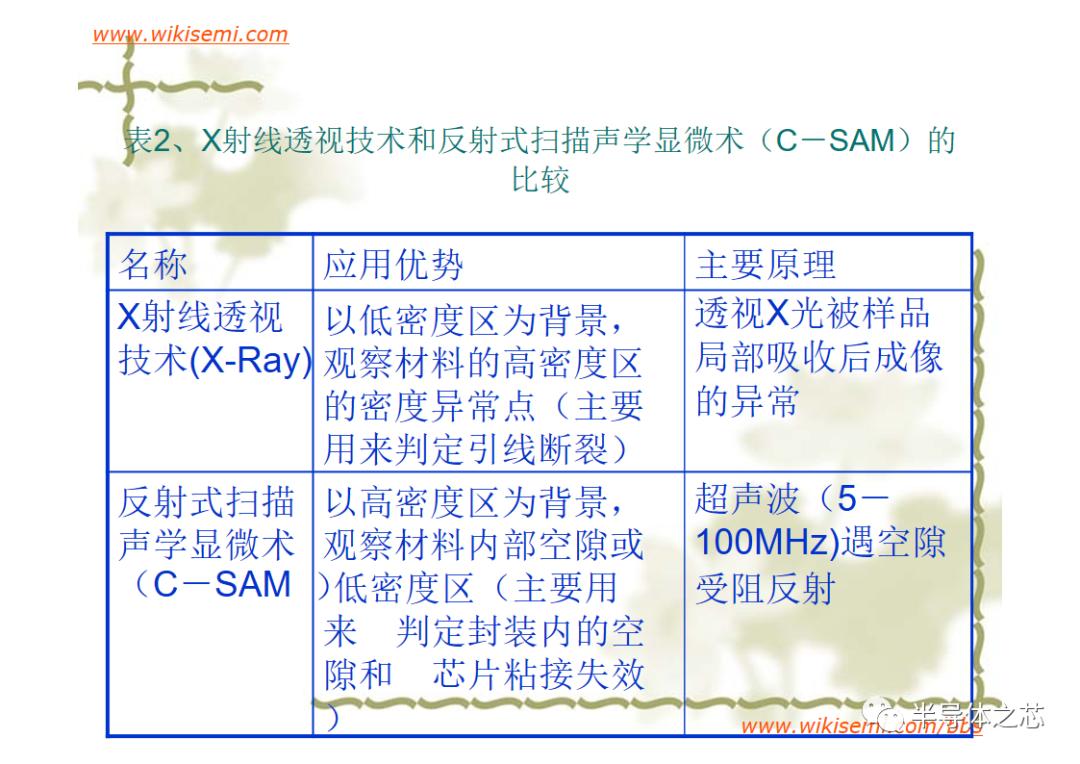 芯片常用失效分析方法,半导体芯片短路失效分析
