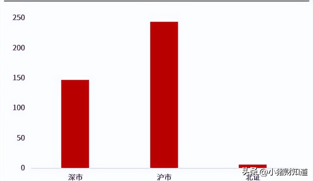 芯片a股市场热点股都有哪些,a股100只低价龙头芯片股名单