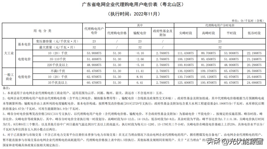 全国各省电网企业代理购电价格,国家电网阶梯电价一览表