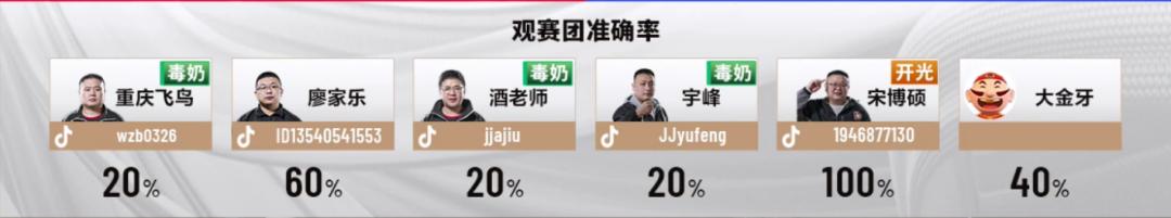 广东n5俱乐部s1比赛视频,s5广东n5比赛回放