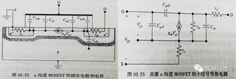 mos管特性测试方法,mos管特性