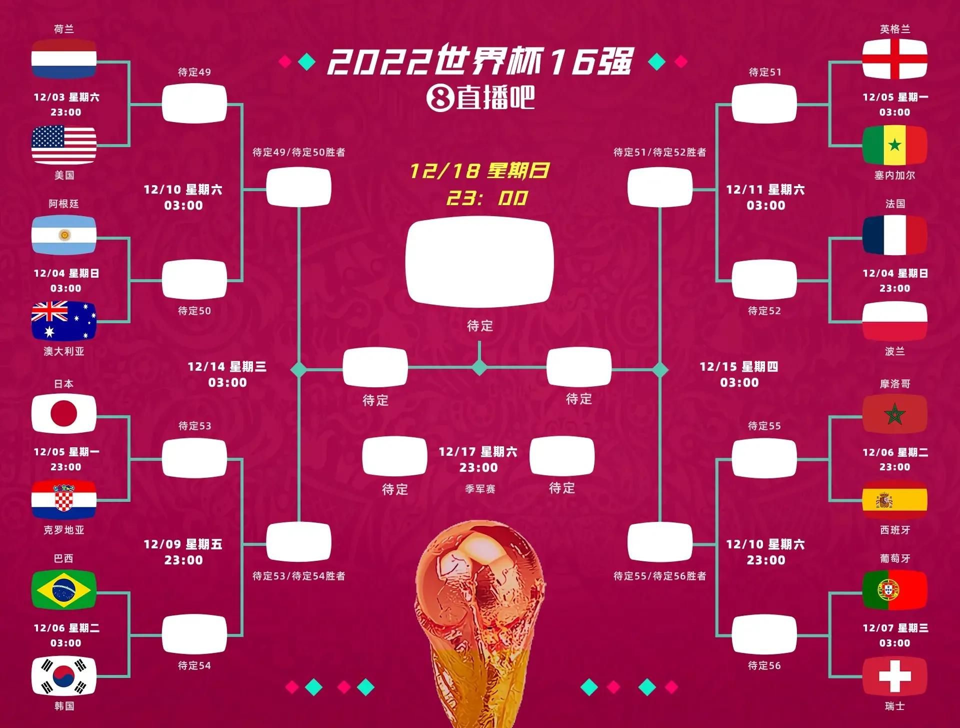 世界杯决赛疯狂对攻,世界杯2022卡塔尔韩国乌拉圭