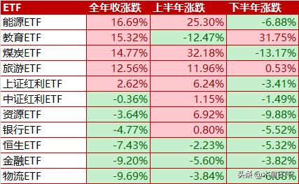 etf实战操作技巧2023,近八成增强策略etf获超额收益