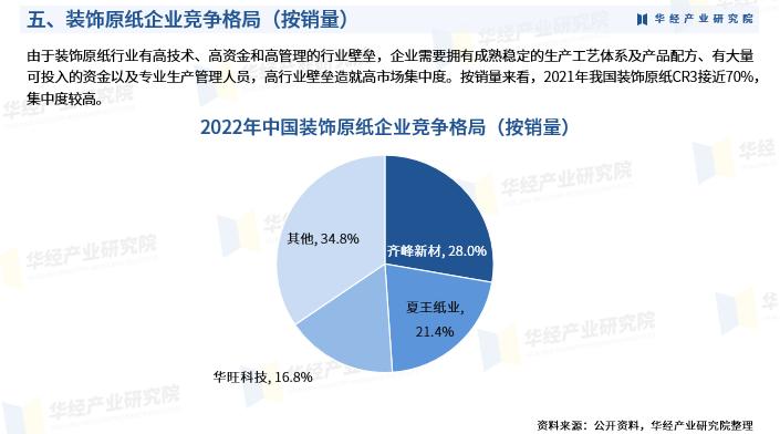华经产业研究院发布《2023年中国装饰原纸行业市场研究报告》