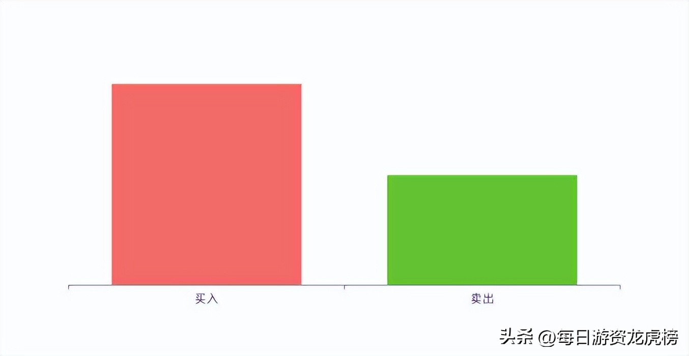 2023年11月1日游资交易明细,202328游资交易明细