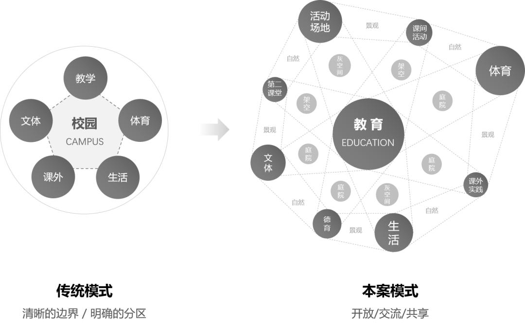 九年一贯制学校设计,阶梯式学校效果图