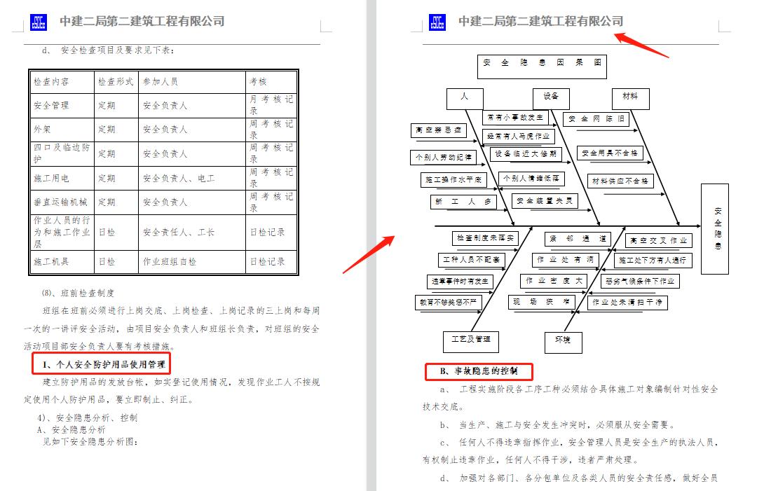 工程项目策划方案和商业计划书,建筑工程项目策划书范文案例