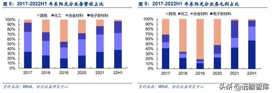 新能源铝箔龙头企业,遵义市东阳光新能源铝箔有限公司