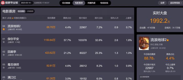 继流浪地球后还有哪些科幻电影,和流浪地球相似的国外科幻电影