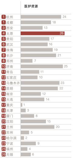 中国最有前途的30座城市