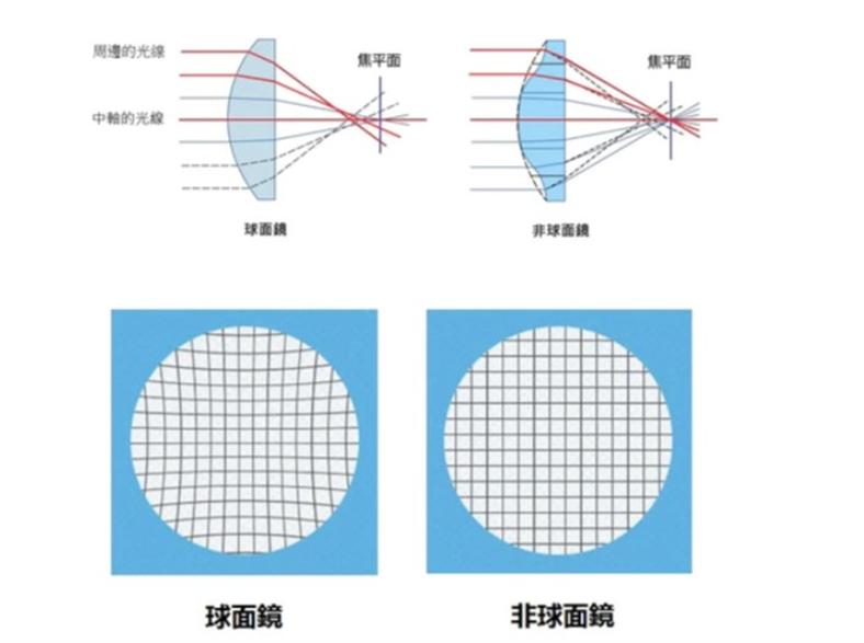 适马ceo未来发展前景,适马x3传感器恢复生产