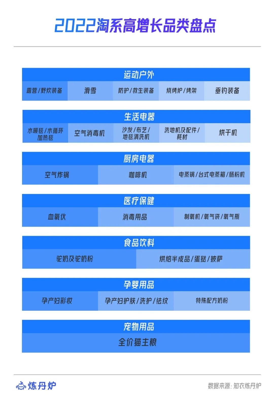 炼丹炉2023商机洞察｜22个高增长赛道5大消费趋势复盘