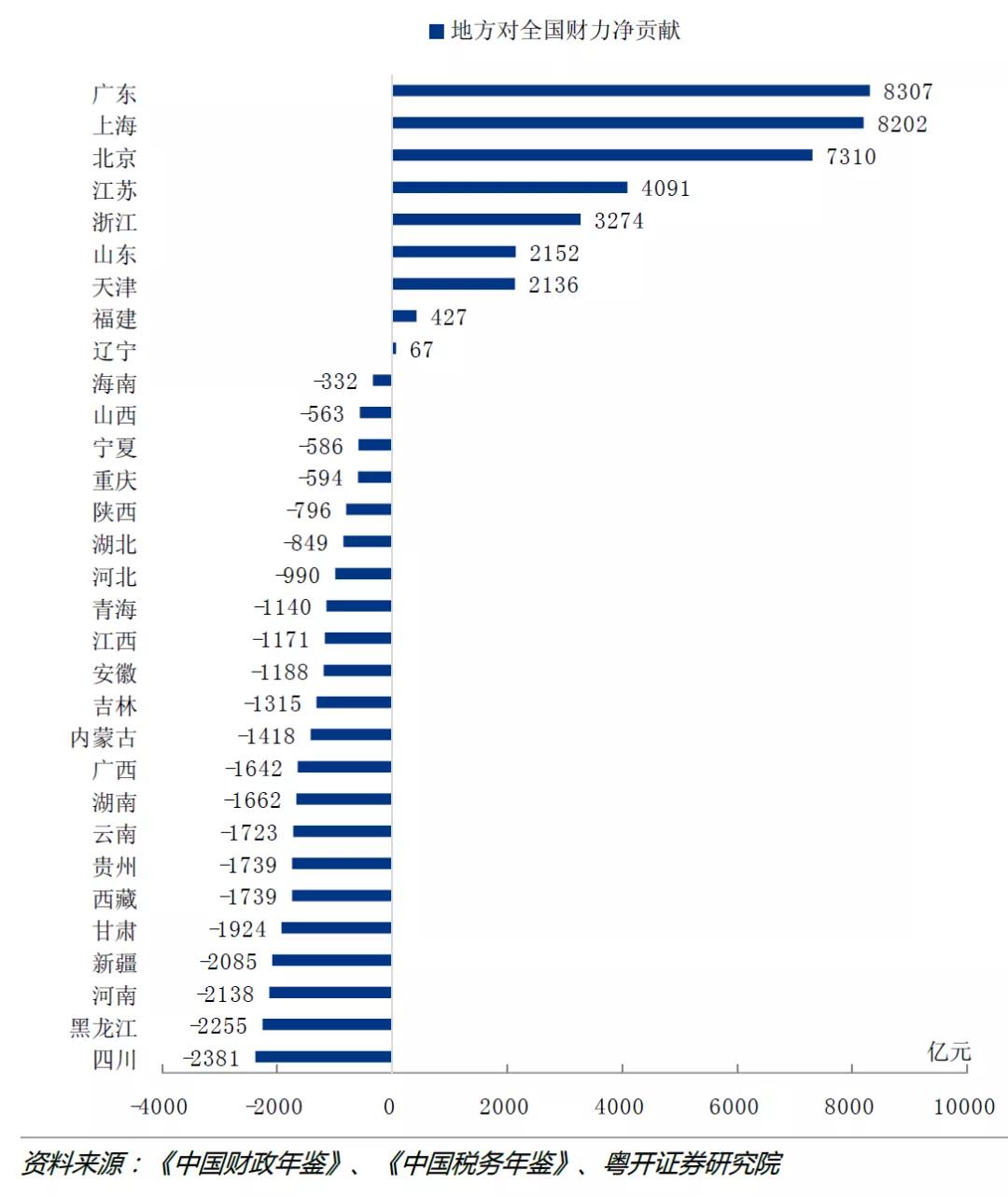 中国北方八大强省,中国沿海6大省