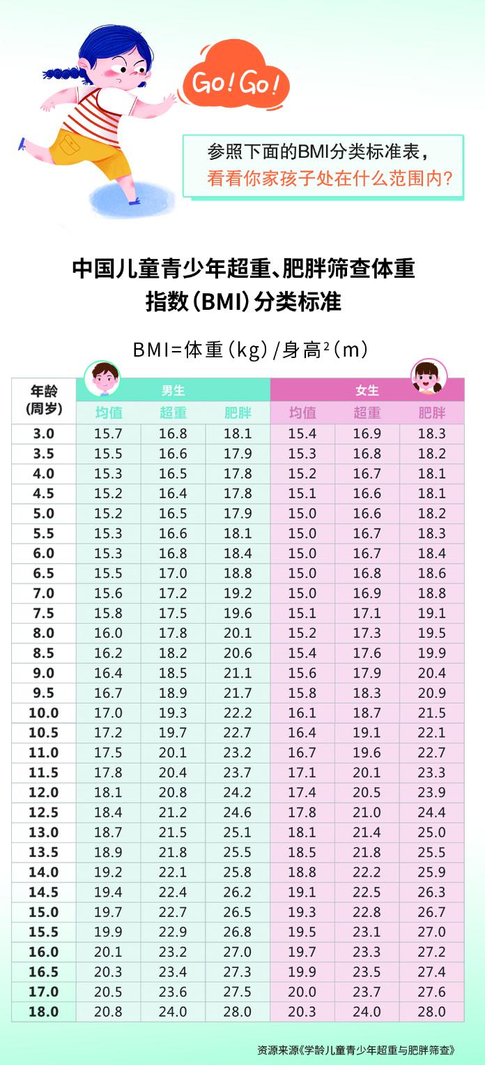 中国儿童长高日义诊咨询活动,义诊儿童生长发育活动圆满结束
