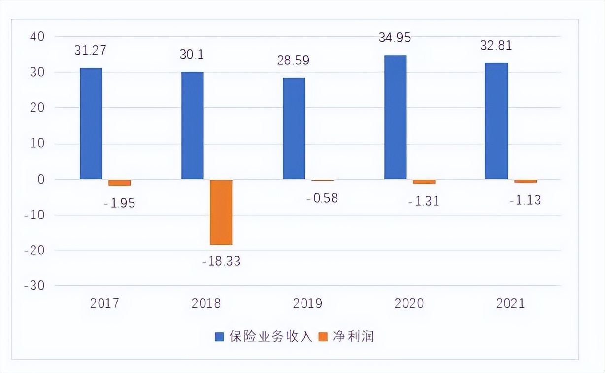 评级展望维持,评级展望负面的影响