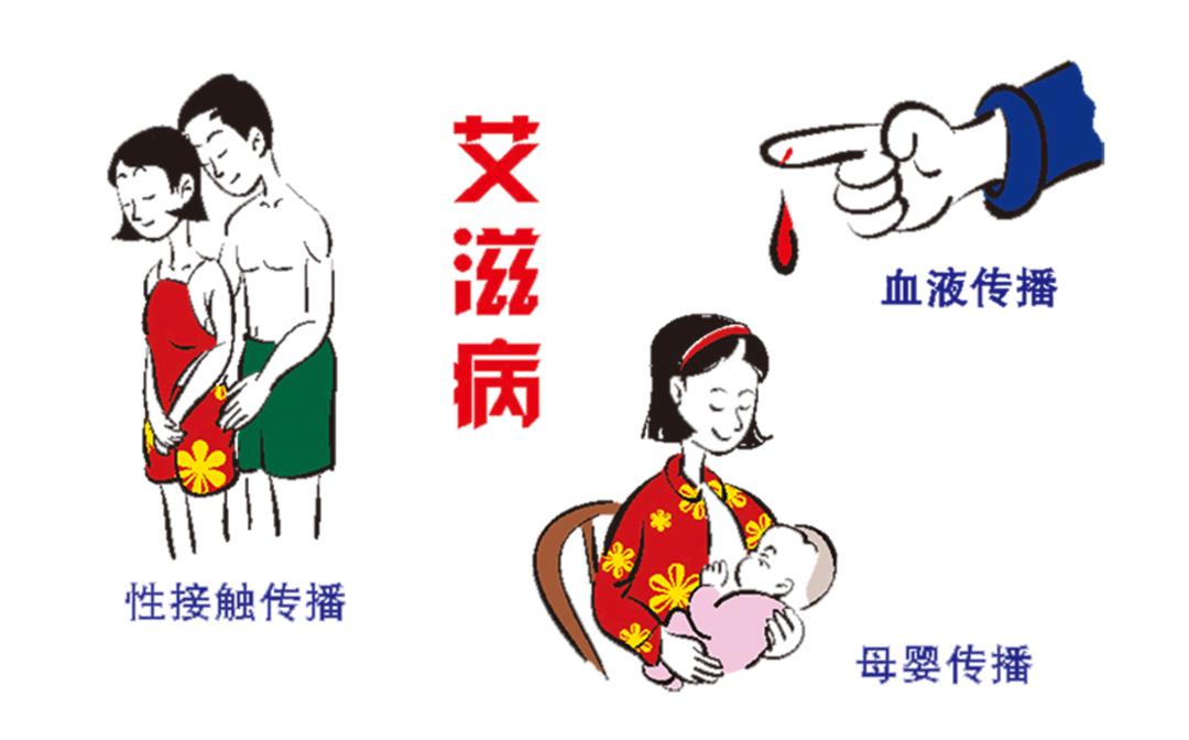 关于艾滋病一定要知道这8点,了解艾滋病传播途径及概率