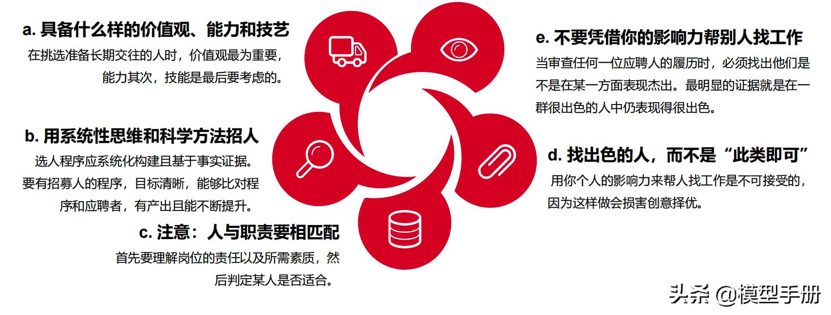 如何发挥团队的最大价值,如何带好团队做到用人用才