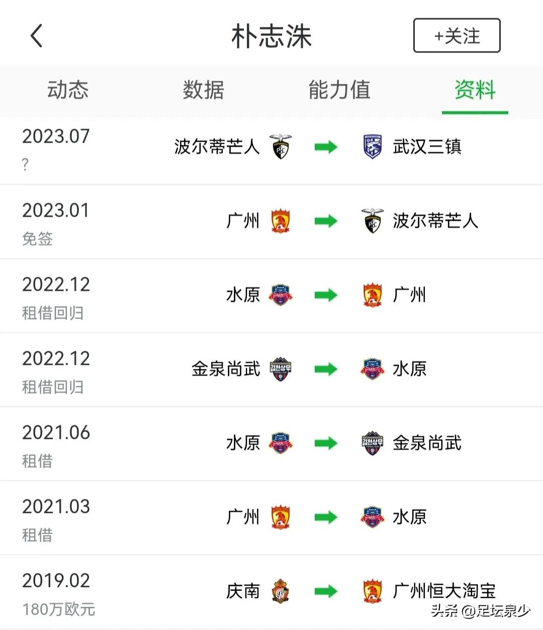 武汉三镇队朴志洙亚冠,曝朴志洙决定加盟武汉三镇