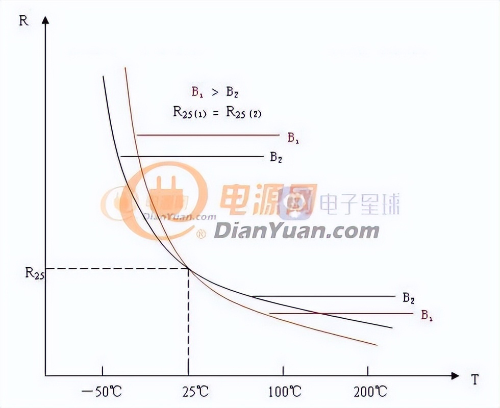 常用开关电源选型标准是什么,开关电源输出端泄放电电阻选多大