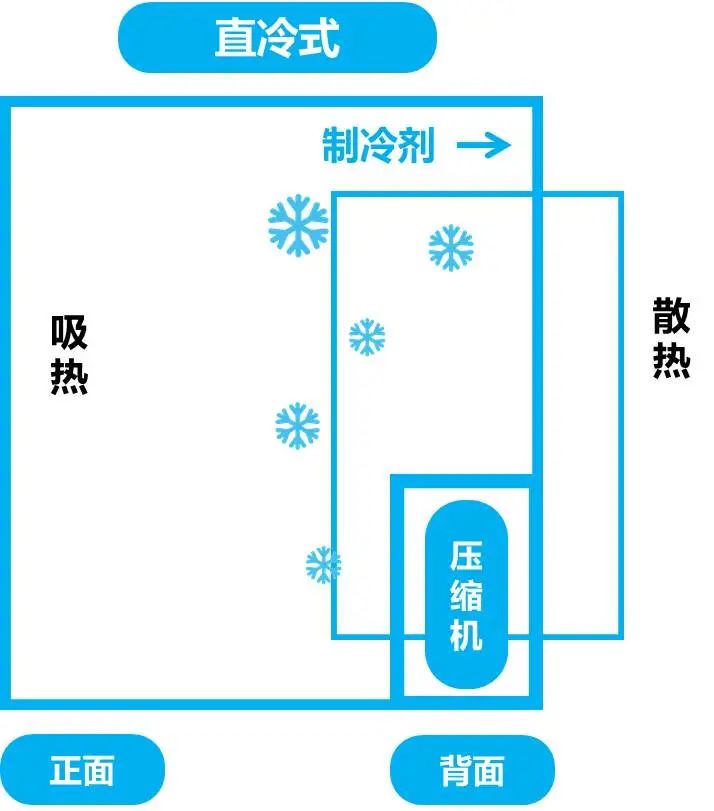 疫情期间装修经验分享,等疫情过后一定买个大冰箱