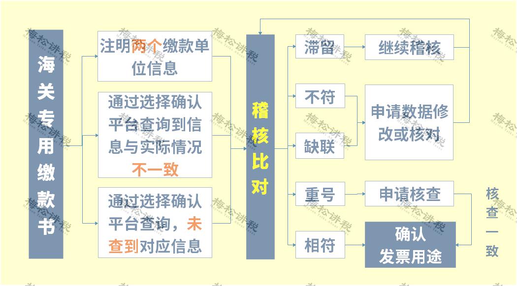 增值税进项抵扣的15项常识,关于增值税进项税抵扣政策解读